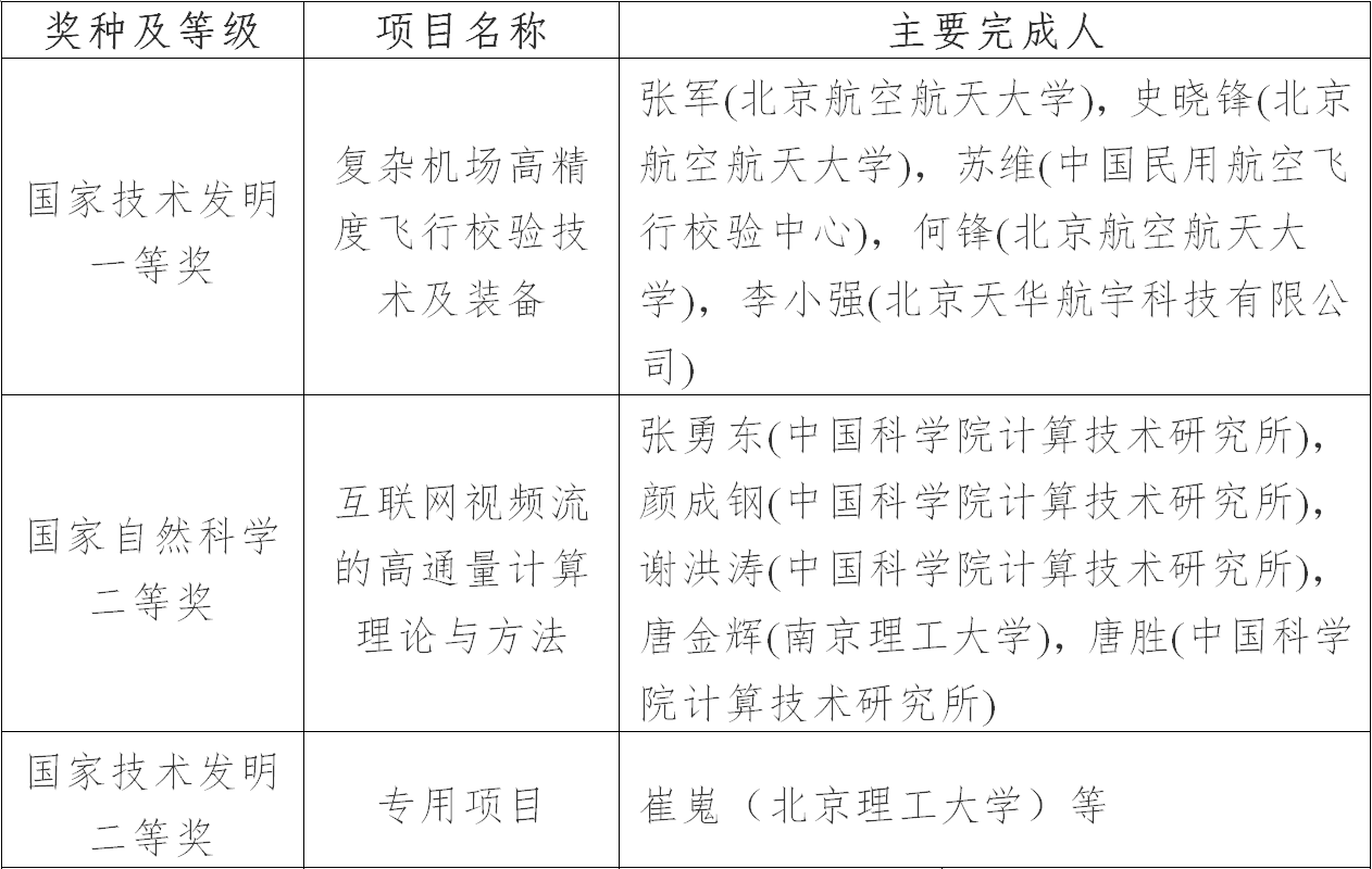 1578882471908137.png 表格1.png