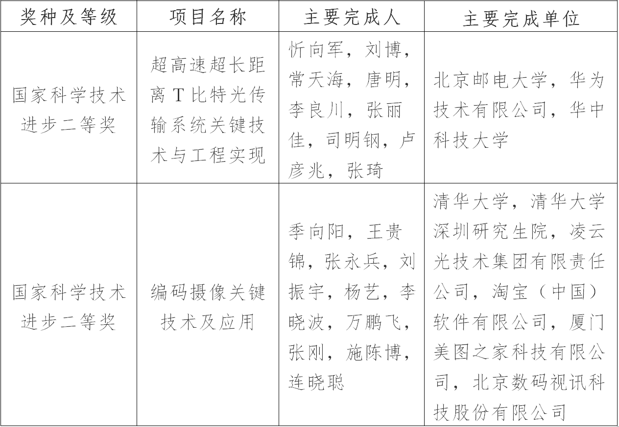 1578882482544977.png 表格2.png