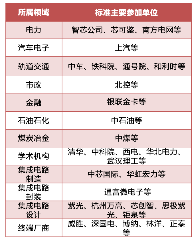 15项标准.png