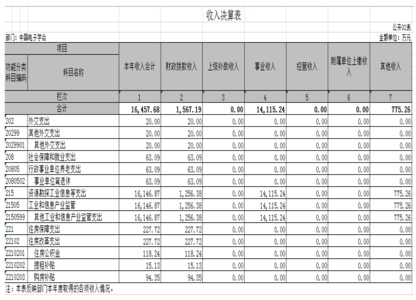 截屏2021-08-02 下午2.05.07.png