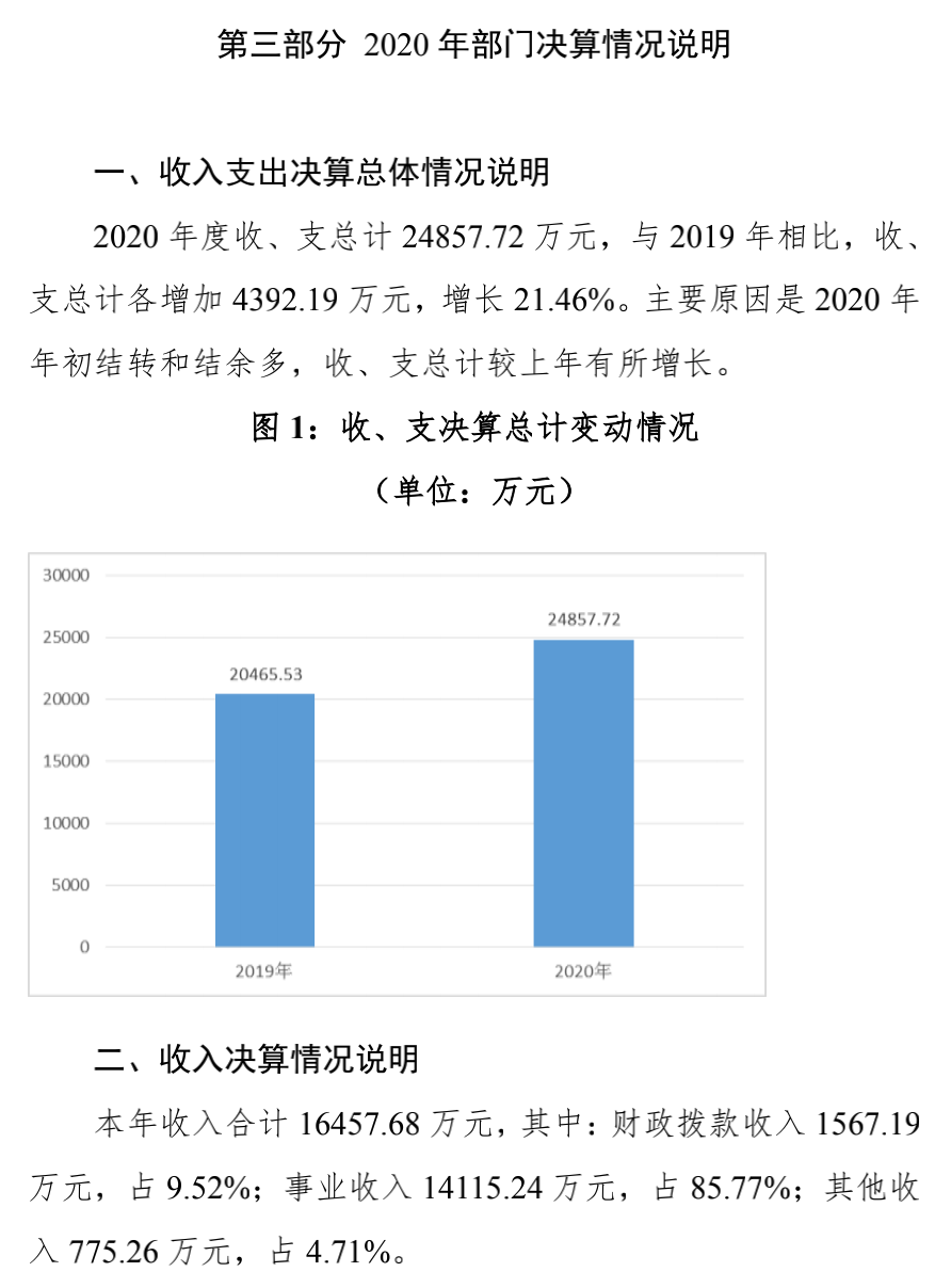 截屏2021-08-02 下午2.07.29.png