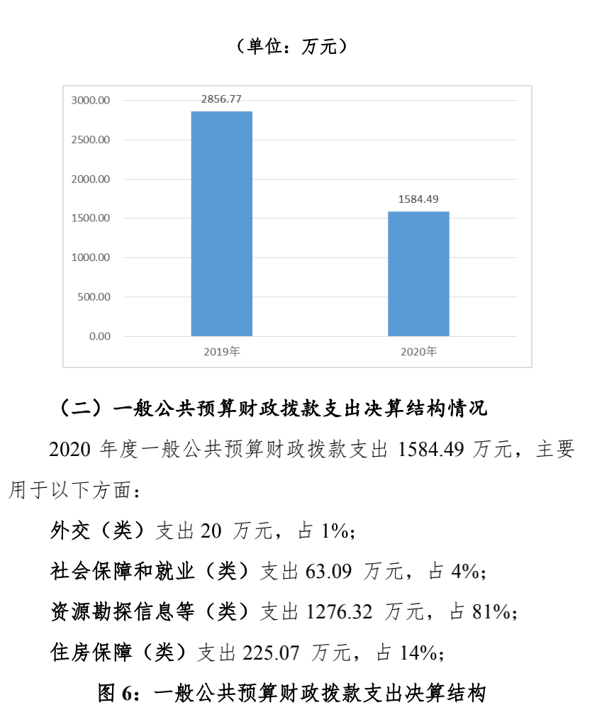 截屏2021-08-02 下午2.08.01.png