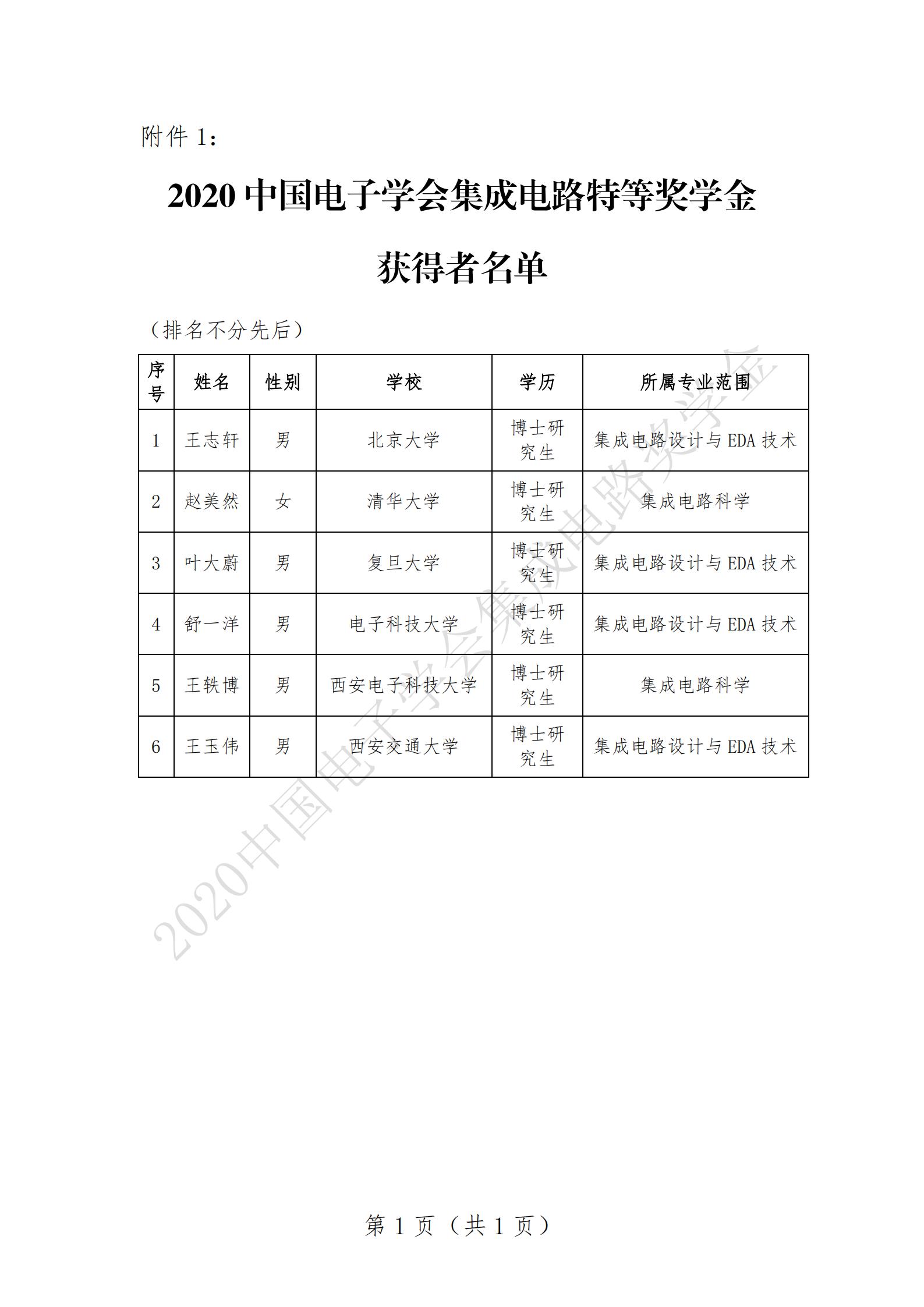 附件1-2020中国电子学会集成电路特等奖学金入选名单.jpg