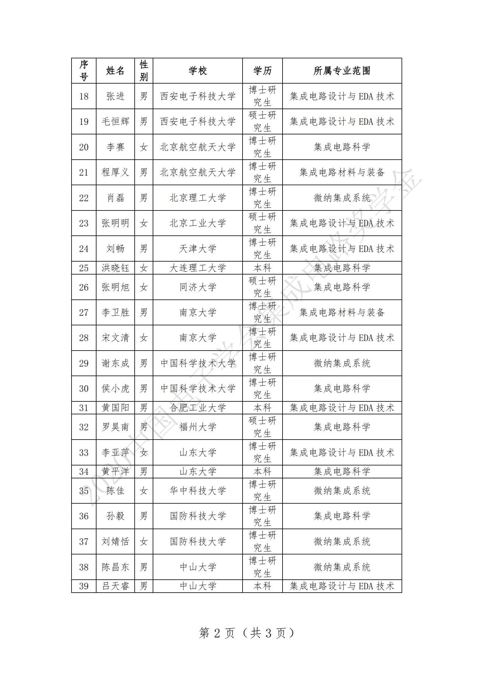 附件2-2020中国电子学会集成电路一等奖学金入选名单（第二页）.jpg