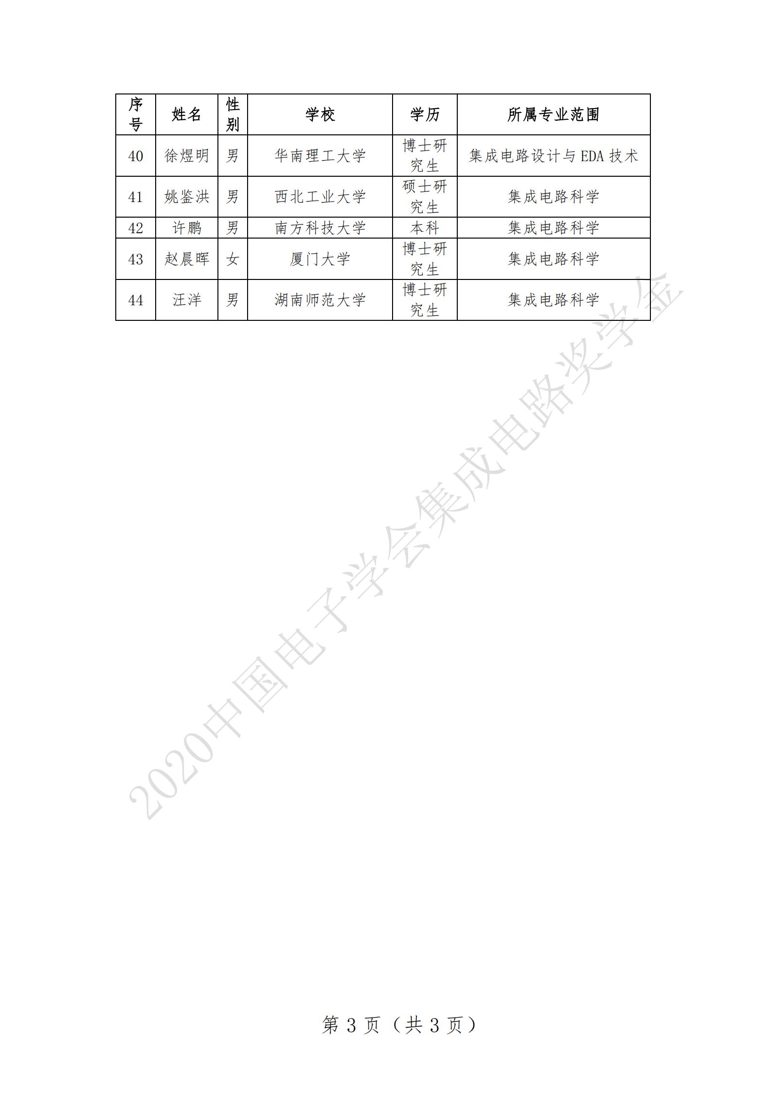 附件2-2020中国电子学会集成电路一等奖学金入选名单（第三页）.jpg