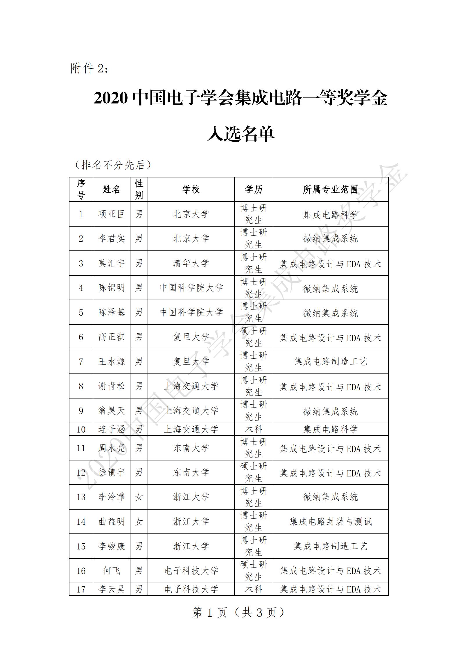 附件2-2020中国电子学会集成电路一等奖学金入选名单（第一页）.jpg