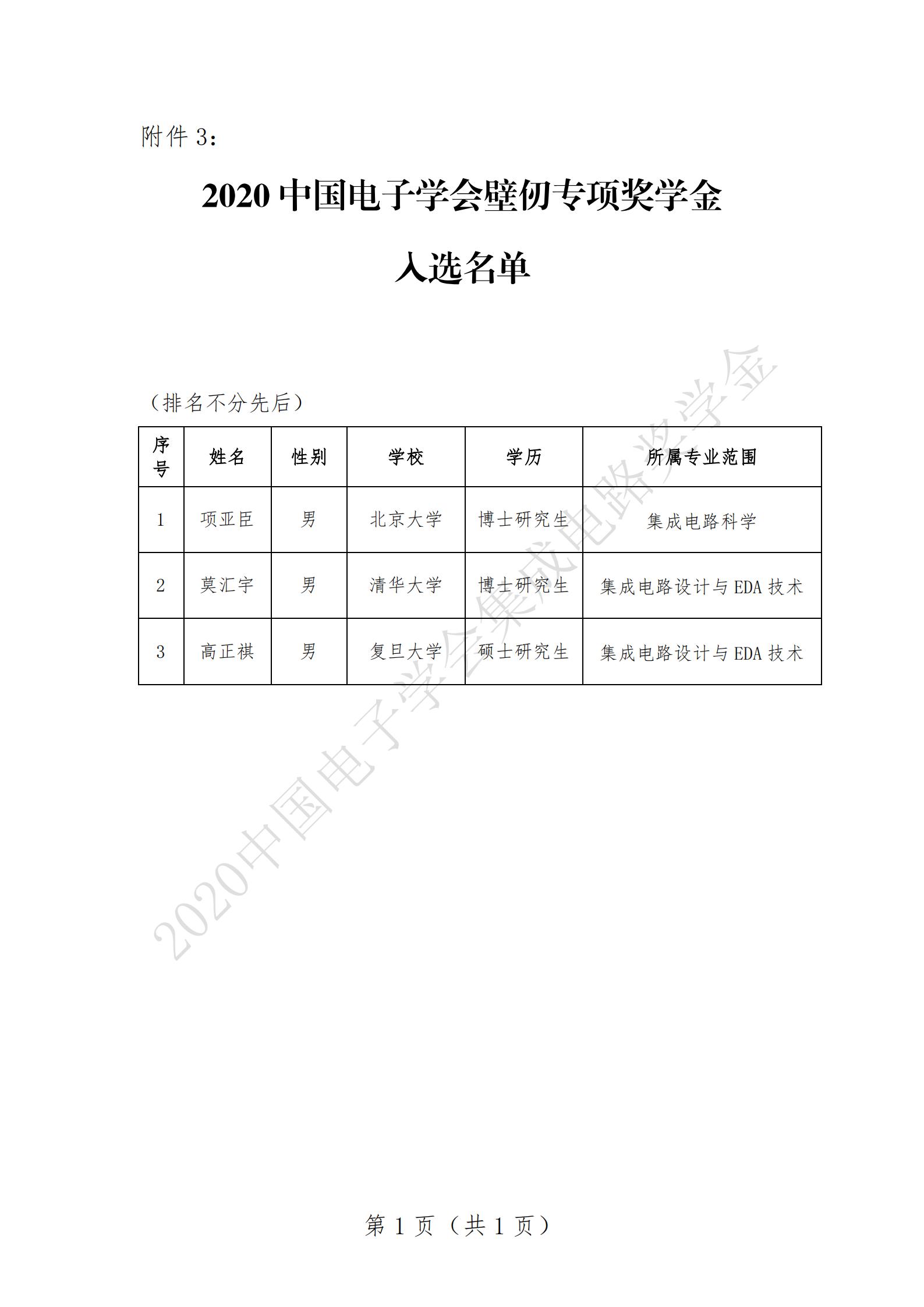 附件3-2020中国电子学会壁仞专项奖学金入选名单.jpg