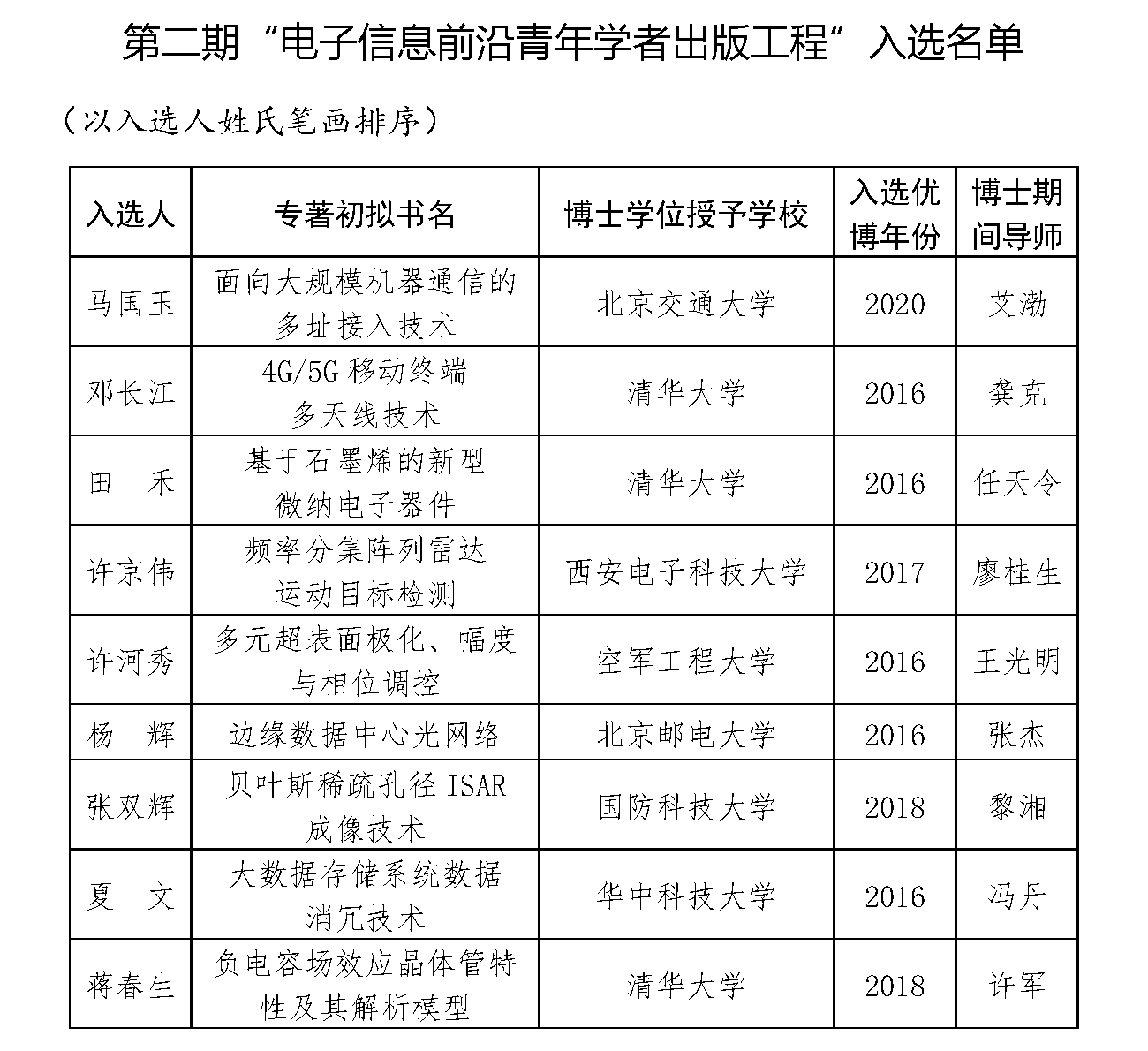 1643180361977660.png 微信图片_20220126145642.png