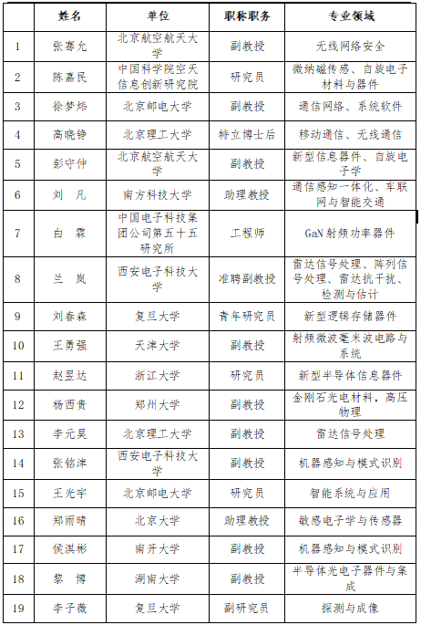 屏幕截图 2022-04-20 120342.png