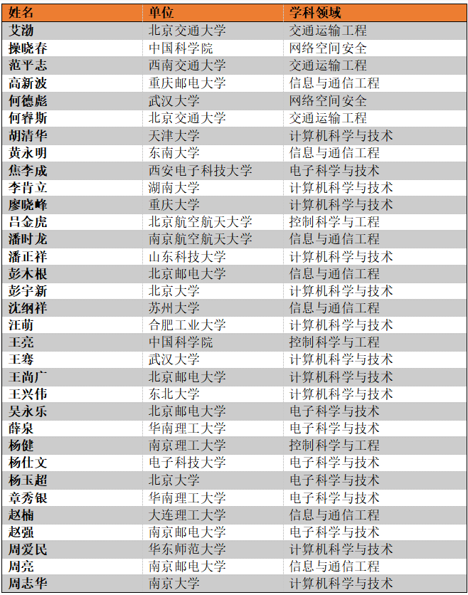 屏幕截图 2022-04-22 140036.png