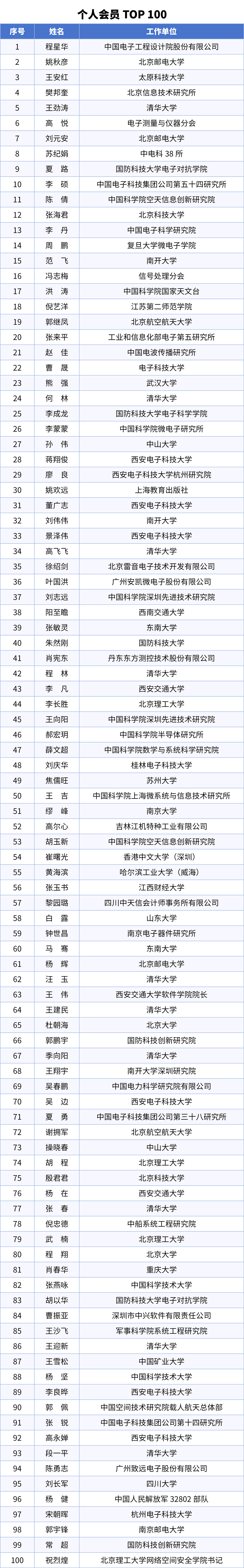 1775789969842523.png 个人会员TOP 100.png